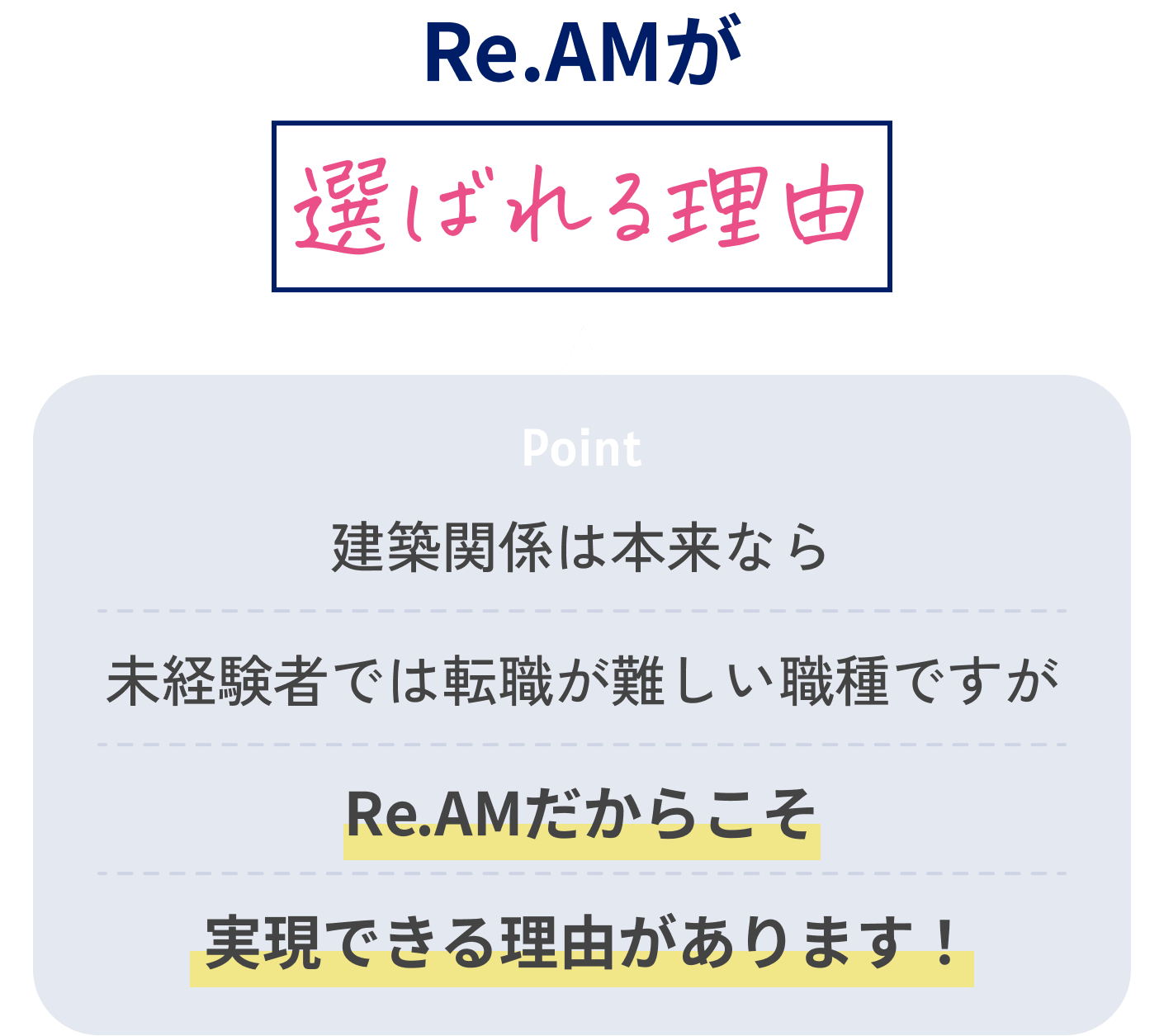 Re.AMが選ばれる理由