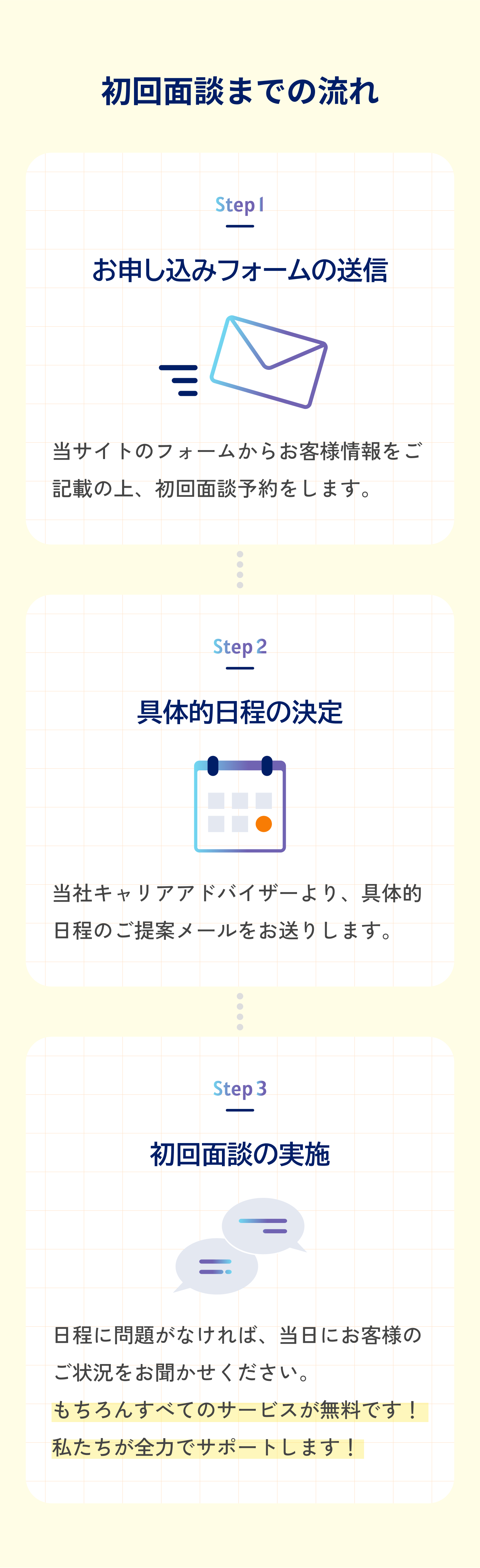 初回面談までの流れ